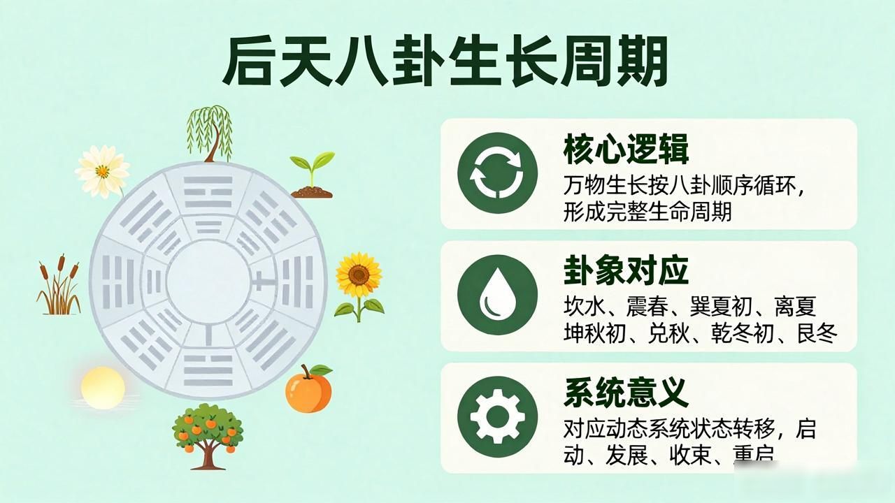 网红动态八卦小程序-_八卦的起源和意义_八卦是什么意思